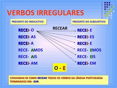 fingir ou finjir|Conjugação do verbo Fingir em português